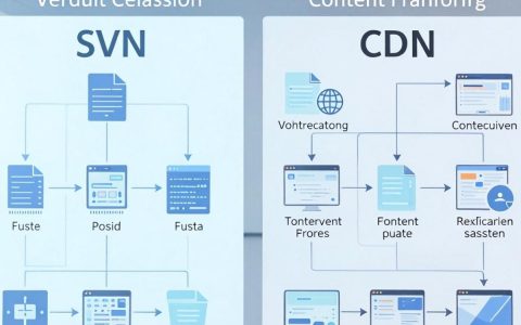 svn cdn配置教程，svn加速CDN怎么配置