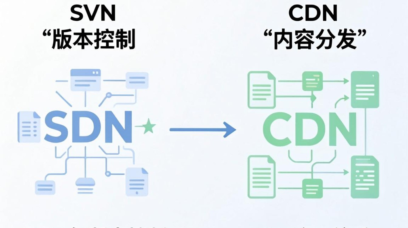 svn cdn svn cdn