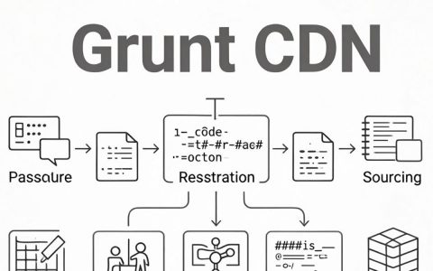 grunt cdn怎么配置，grunt cdn