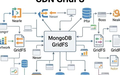 CDN GridFS是什么？CDN GridFS加速原理