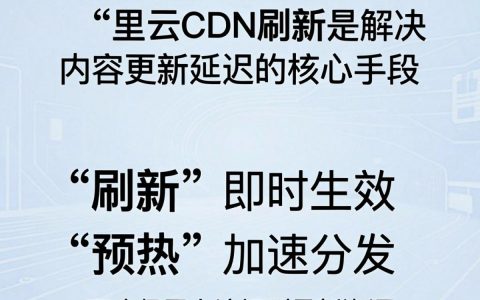 阿里云cdn刷新要多久生效，阿里云cdn刷新