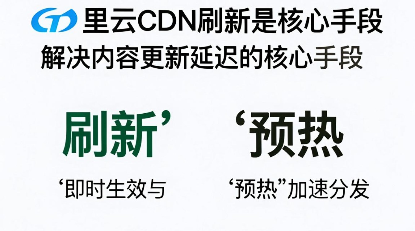 阿里云 cdn 刷新 阿里云 cdn 刷新