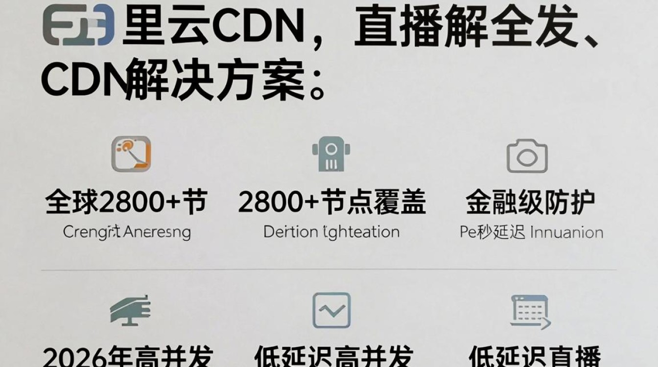 阿里云cdn 直播