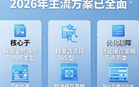 cdn加速如何配置，cdn加速配置方法