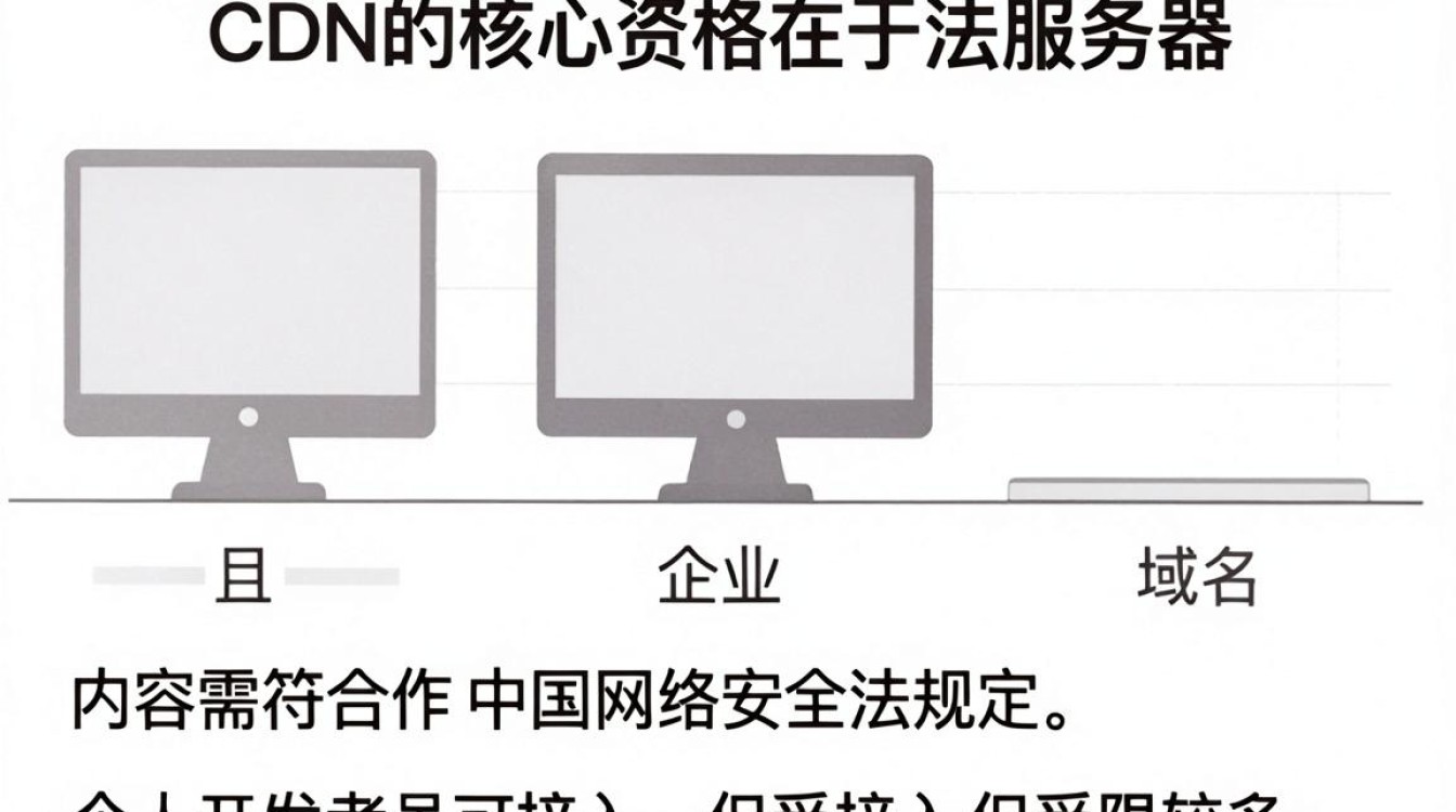 使用cdn的资格 使用cdn的资格