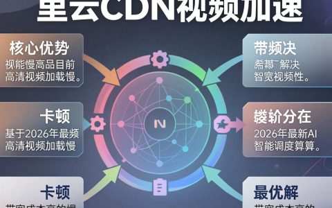 阿里云CDN视频卡顿怎么办，阿里云CDN视频加速