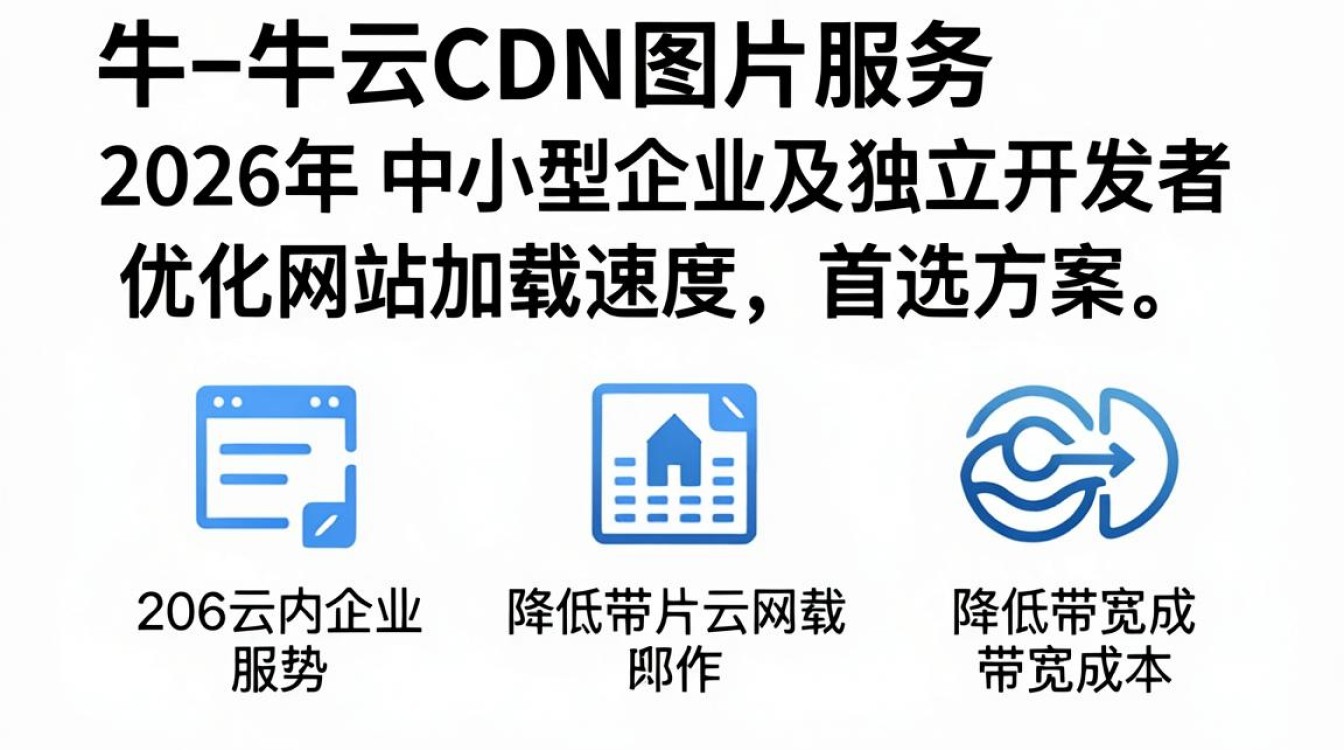 七牛cdn 图片 七牛cdn 图片
