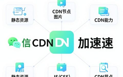 微信cdn加速怎么配置，微信cdn加速