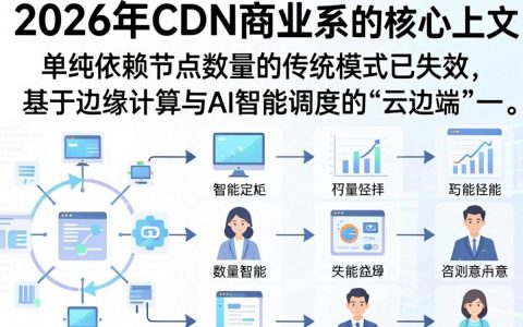 cdn商业系统怎么用，cdn加速服务费用