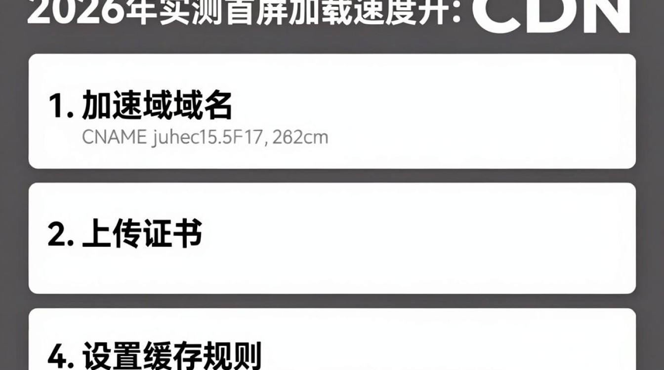 阿里cdn怎么用 阿里cdn怎么用