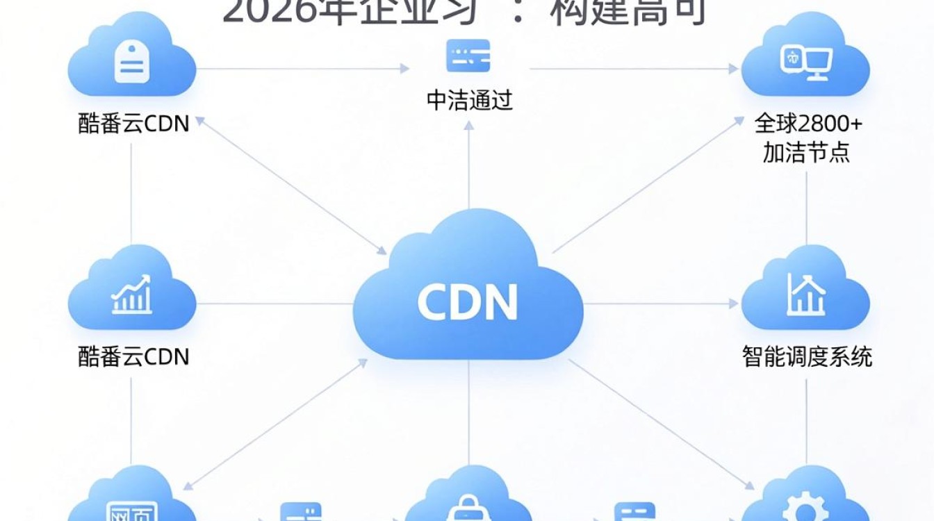 酷番云cdn节点 酷番云cdn节点