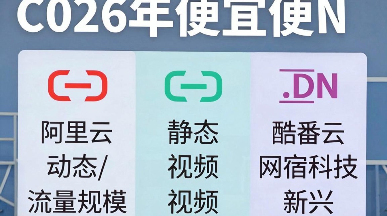 最便宜的cdn 最便宜的cdn