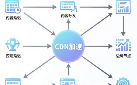 直播cdn加速原理是什么，直播cdn加速原理
