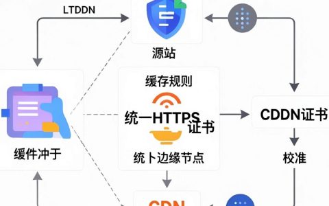 cdn设置不兼容怎么办？cdn配置报错解决方法