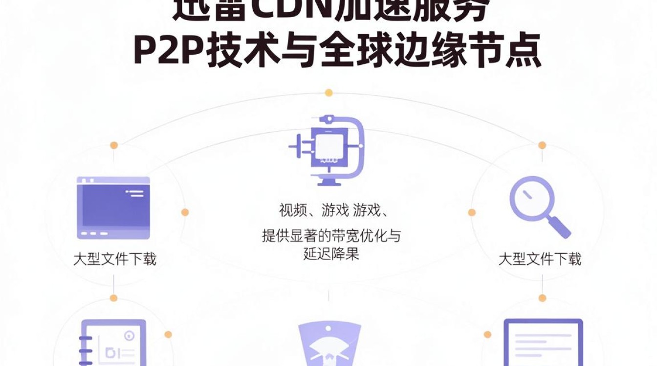 迅雷cdn加速服务 迅雷cdn加速服务