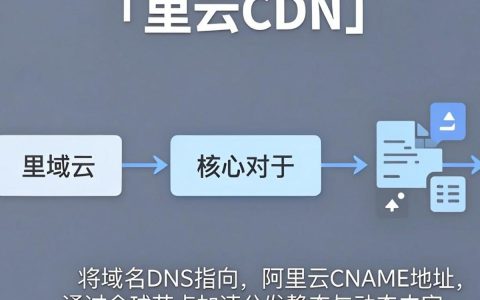 阿里云cdn解析失败怎么办，阿里云cdn解析