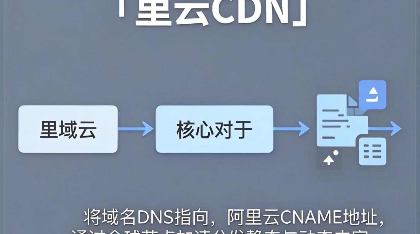 阿里云 cdn 解析 阿里云 cdn 解析