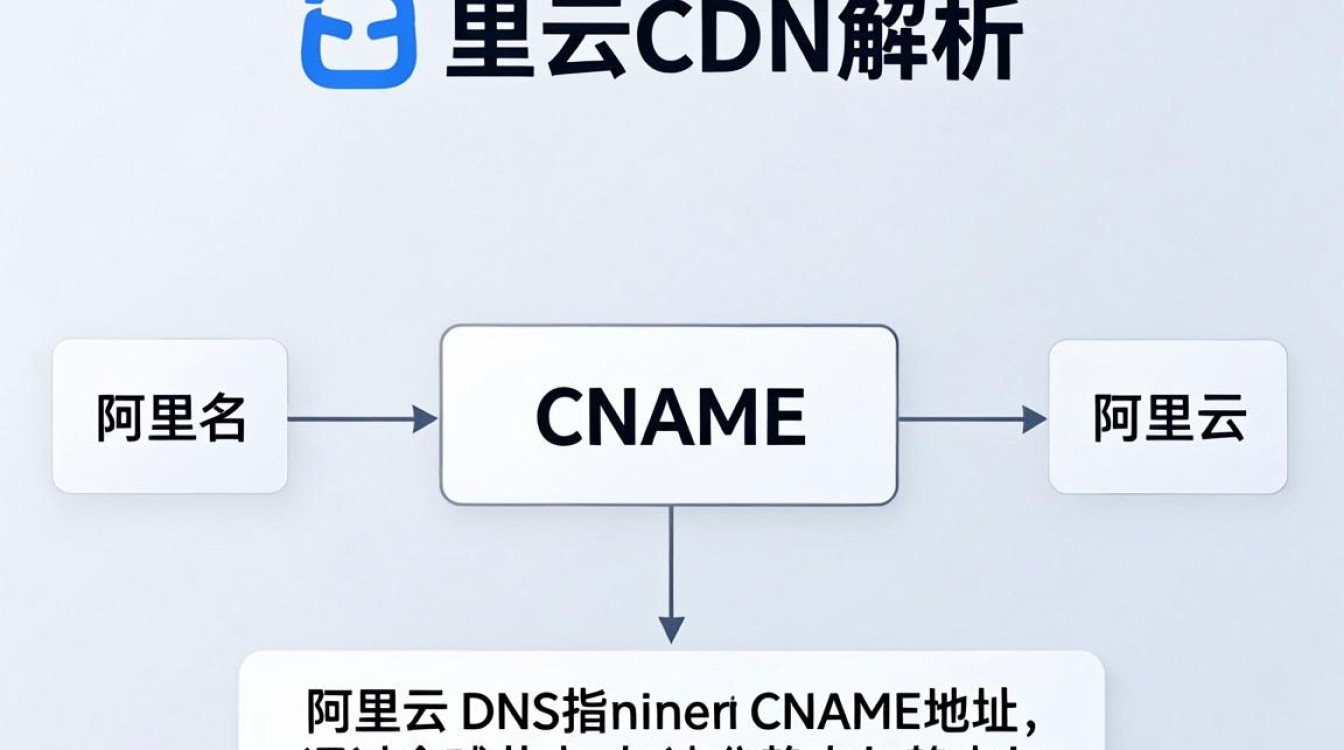 阿里云 cdn 解析 阿里云 cdn 解析