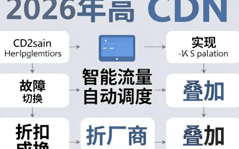 同时使用多个cdn怎么配置，同时使用多个cdn