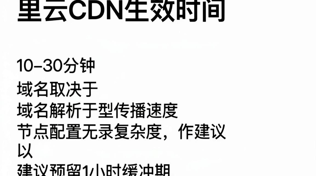 阿里云 cdn 生效 阿里云 cdn 生效