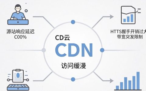 阿里云CDN访问很慢怎么办，阿里云CDN加速慢