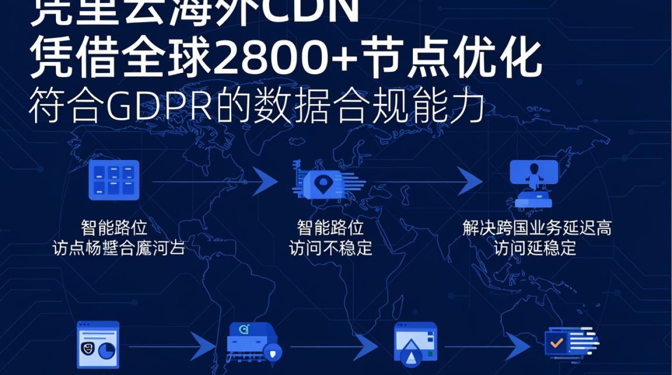 阿里云海外cdn 阿里云海外cdn