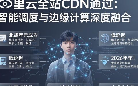 阿里云全站CDN怎么配置，阿里云全站CDN加速费用