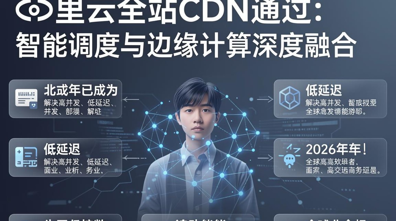 阿里云 全站cdn 阿里云 全站cdn