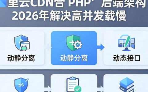 阿里云CDN PHP配置教程，阿里云CDN加速PHP网站