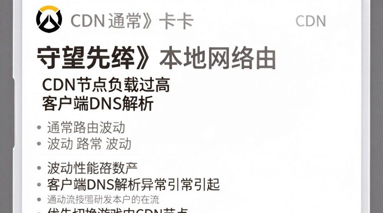守望先锋卡在cdn 守望先锋卡在cdn