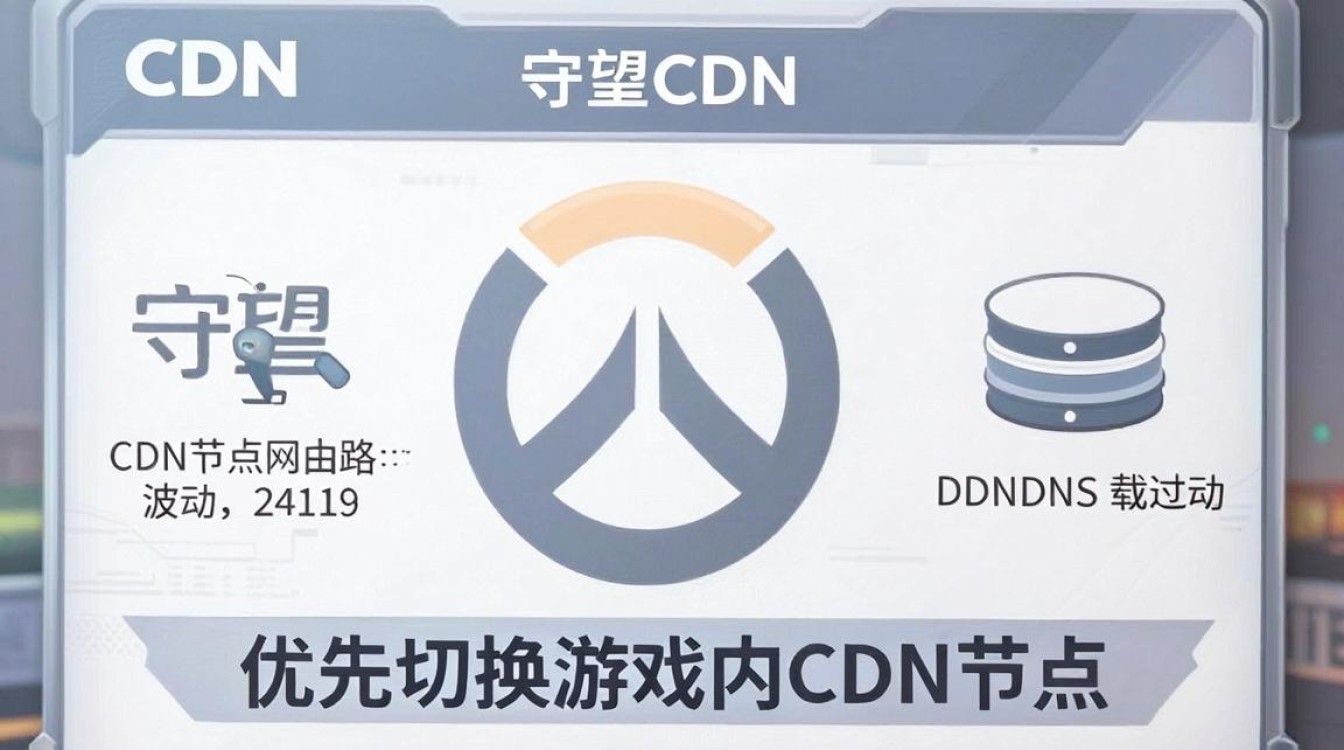 守望先锋卡在cdn 守望先锋卡在cdn