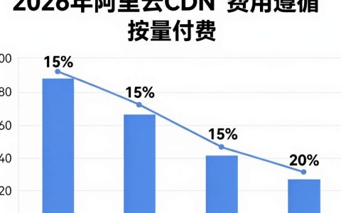 阿里云cdn费用多少，阿里云cdn费用怎么计算