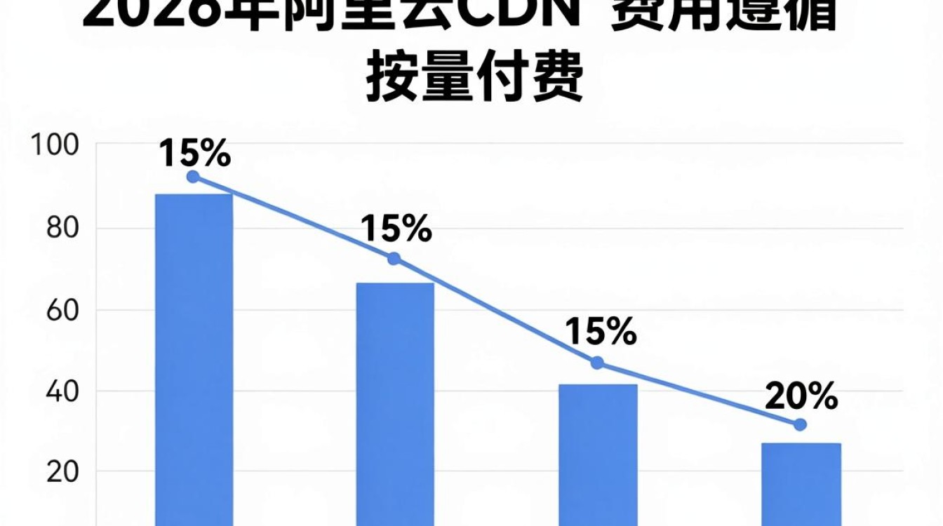 阿里云cdn费用 阿里云cdn费用