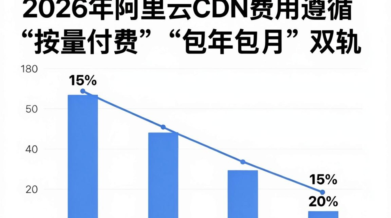 阿里云cdn费用 阿里云cdn费用