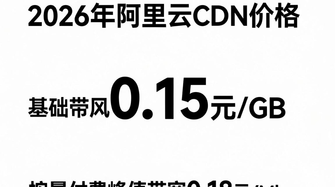 阿里云cdn 价格 阿里云cdn 价格