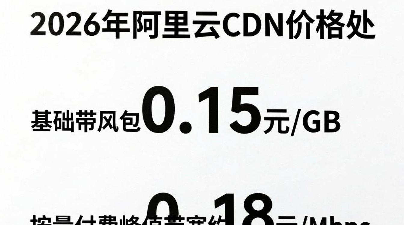 阿里云cdn 价格 阿里云cdn 价格