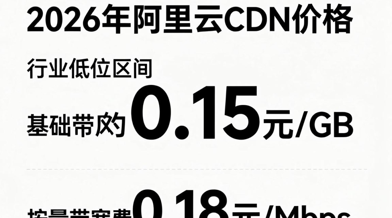 阿里云cdn 价格 阿里云cdn 价格