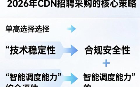 cdn招聘采购，cdn工程师招聘薪资多少