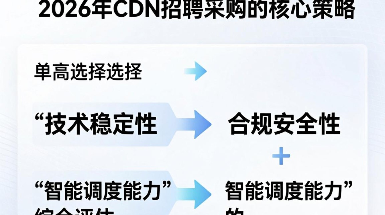 cdn招聘采购 cdn招聘采购