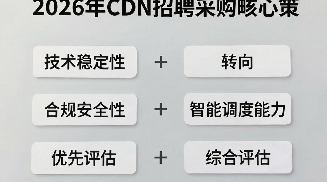 cdn招聘采购 cdn招聘采购