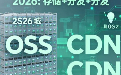 oss与cdn的区别是什么，oss与cdn