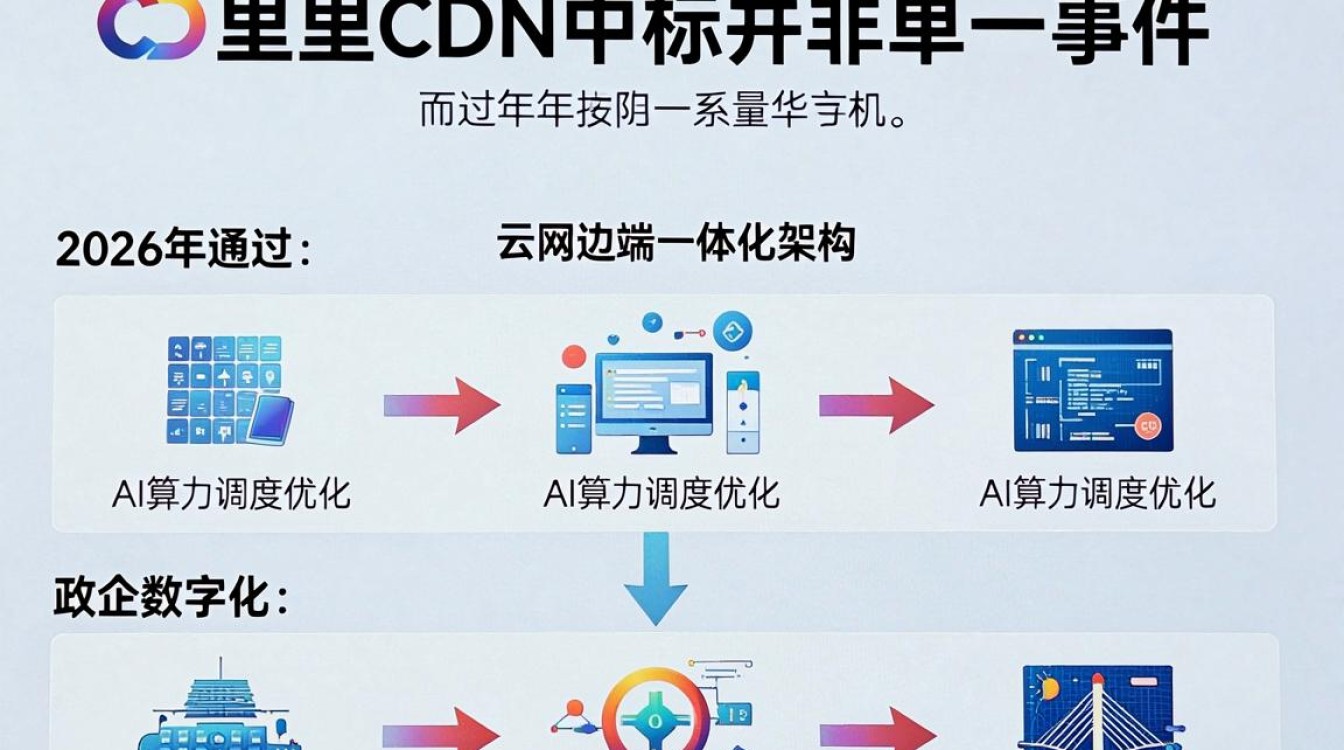 阿里 cdn 中标 阿里 cdn 中标