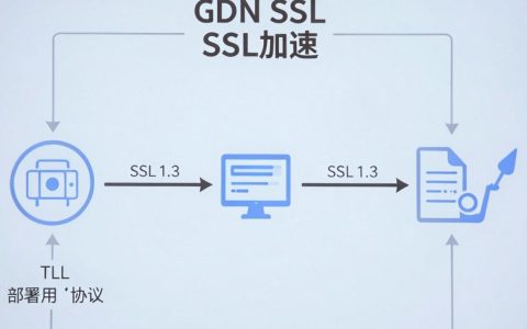 cdn ssl加速是什么，cdn ssl加速