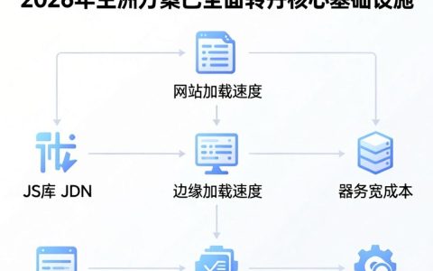 cdn js库是什么，cdn js库加速原理