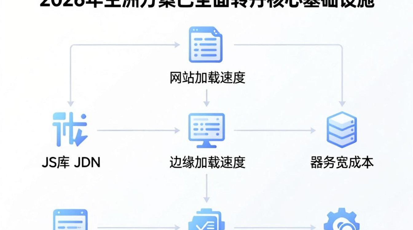 cdn js库 cdn js库