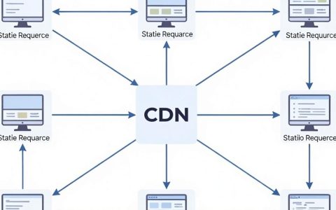 cdn服务原理是什么，cdn加速原理