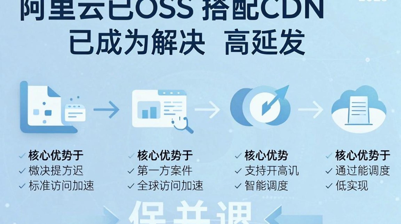 阿里oss cdn 阿里oss cdn