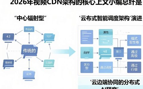 视频cdn架构是什么，视频cdn架构