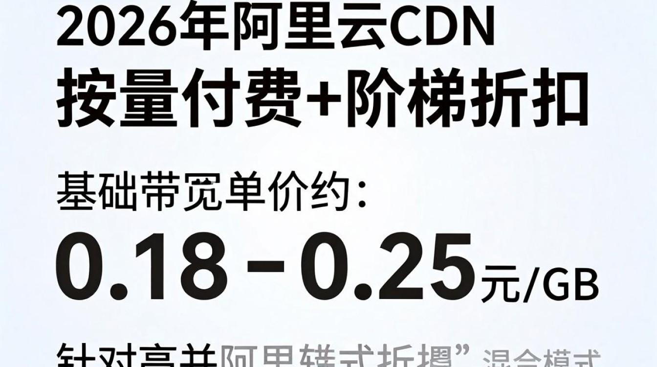 阿里cdn 价格
