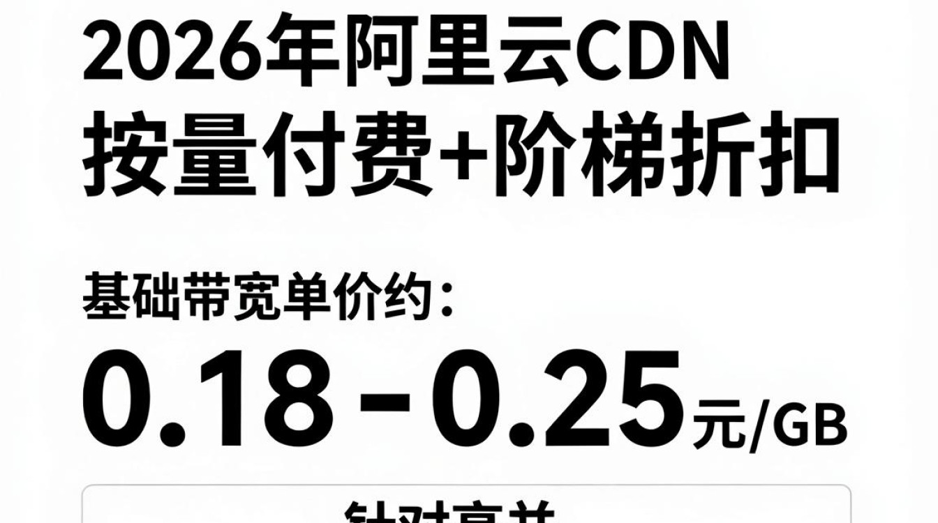 阿里cdn 价格